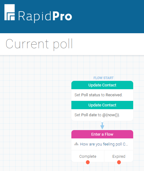 CurrentPoll
